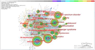 Research on pragmatic impairment in autistic children during the past two decades (2001–2022): hot spots and frontiers—based on CiteSpace bibliometric analysis